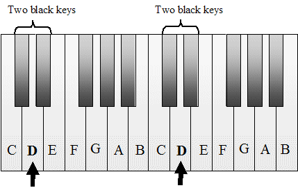 Dkeyboard