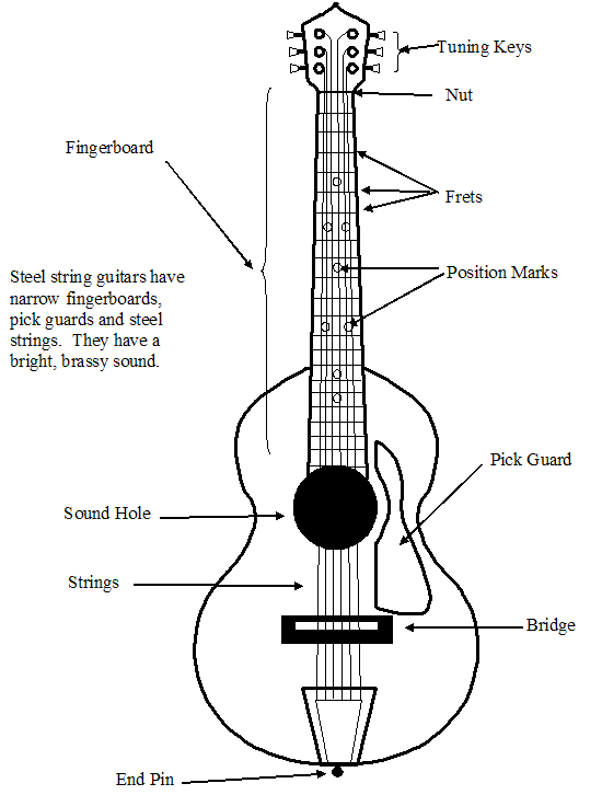 acoustical steel string