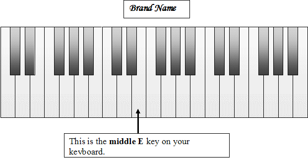 keyboardmiddleE