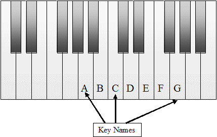 lgletterkeybd